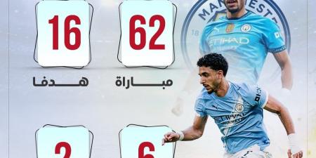 حصاد عمر مرموش مع مانشستر سيتي.. بطولتان و22 مساهمة قبل صفقة توتنهام