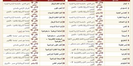 تعرف على جدول منافسات دورة الألعاب الأفريقية للجامعات «القاهرة 2026»