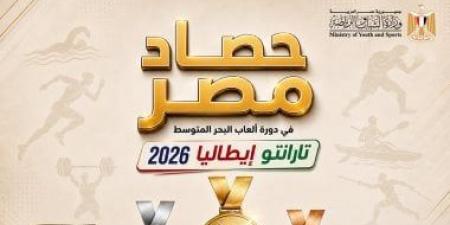 جوهر نبيل: بعد 67 عاما مصر تعادل رقم بيروت التاريخي بـ23 ميدالية ذهبية في ألعاب البحر المتوسط