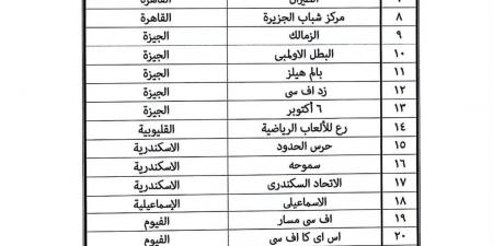 إعلان قائمة الأندية المشاركة فى دورى الكرة النسائية للشابات مواليد 2008