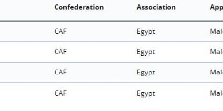 ديون الزمالك فى فيفا حتى الآن.. أرقام صادمة