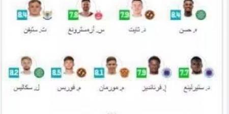 هيثم حسن ضمن التشكيل المثالى للجولة السادسة فى الدورى الاسكتلندى