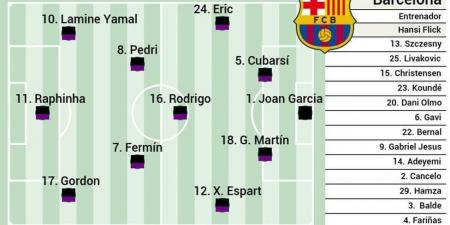 تشكيل برشلونة المتوقع ضد ليفانتي بالدوري الإسباني.. موقف حمزة عبد الكريم