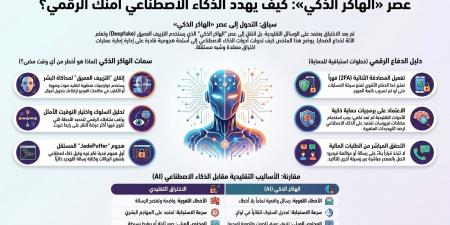 الذكاء الاصطناعى يقترب من دور الهاكر.. Astra يكتشف ثغرات أمنية غير معروفة