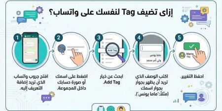 شعار عمارة أو رقم شقة: كيف تضيف علامة تعريفية لنفسك داخل مجموعات المجمعات السكنية؟