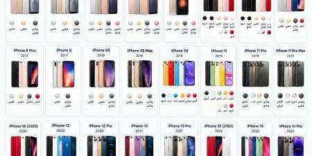 من أول iPhone إلى iPhone Duo.. كيف تطورت ألوان آيفون على مدار السنوات؟