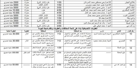 شاهد كل عقوبات الجولة الخامسة فى الدورى المصرى.. غرامات بالجملة