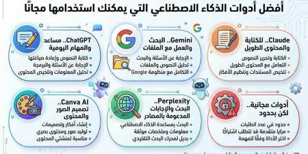 أفضل أدوات الذكاء الاصطناعى التى يمكنك استخدامها مجانًا