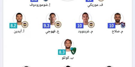 ‏للمرة الثالثة فى 6 جولات.. محمد صلاح يقود التشكيل المثالى للدورى التركى