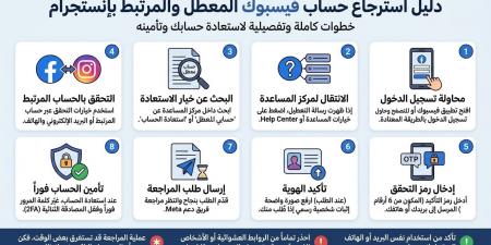 خطوات استعادة حساب فيسبوك المقفل المرتبط بانستجرام