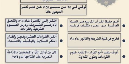 الأوقاف تُحيي ذِكرى وفاة القارئ الشيخ "محمد محمد الصيفي"«أبو القراء»أحد أعلام دولة التلاوة