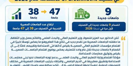 إدراج 47 جامعة مصرية في تصنيف الاستدامة العالمي 2026