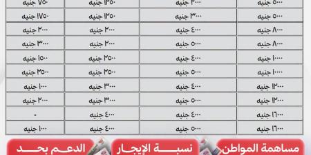 بالشرائح والأسعار، الإسكان تفصح عن تفاصيل دعم شقق الإيجار بـسكن لكل المصريين 9