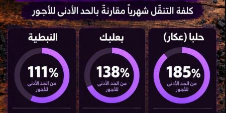 كم تكلّف الجامعة اللبنانية فعلياً؟ أرقام تكشف مصيبة الطلاب!