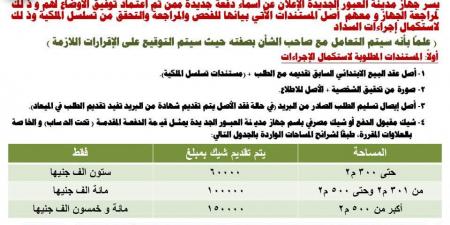 الإسكان تستكمل تقنين أراضي العبور الجديدة (صور)