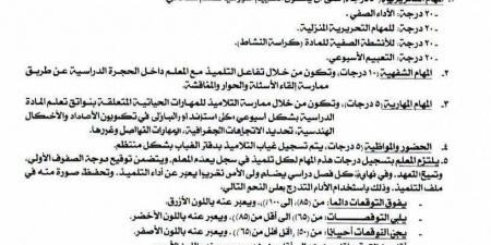 100 درجة و4 مستويات للأداء، تفاصيل نظام تقييم أولى وثانية ابتدائي بالمعاهد الأزهرية
