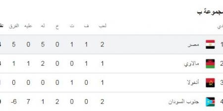أولى مفاجآت تصفيات أمم أفريقيا، غينيا بيساو يكتسح نيجيريا بثلاثية