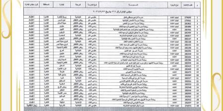 "تعليم القاهرة": اعتماد 30 مدرسة جديدة ضمن خطة تطوير الأداء