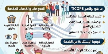صحة قنا تُطلق برنامج الرعاية المتكاملة لكبار السن بوحدات الرعاية الأساسية