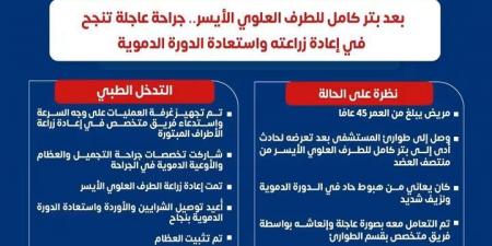 نجاح جراحة عاجلة لإعادة زراعة ذراع مبتورة بالكامل بمستشفى العاصمة الجديدة