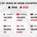 «بالإرقام».. إسرائيل تكشف عدد اليهود في الدول العربية
