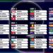 تعرف على مجموعات كأس العالم 2026
