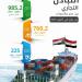 الإحصاء: 5% ارتفاعًا في حجم الصادرات المصرية إلى السودان حتى أكتوبر 2025