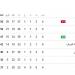 ترتيب الدوري المصري.. جدول ترتيب الدوري المصري الممتاز بعد مباراة الأهلي والزمالك