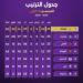 الزمالك فى صدارة ترتيب دوري نايل قبل مواجهة الأهلي الليلة.. إنفو جراف