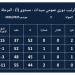 جدول ترتيب دورى سيدات كرة اليد قبل ختام المجمعة الأولى لتحديد البطل