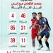 46 مباراة جمعت الأهلى مع إنبى قبل لقاء الليلة.. إنفو جراف