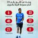 الزمالك يبحث عن الفوز رقم 23 أمام سموحة الليلة بالدوري..إنفو جراف