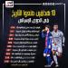 ميسي ورونالدو يتصدران هدافي الدوري الإسباني تاريخيا بأرقام أسطورية.. إنفوجراف
