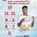 برشلونة ضد الريال.. تعرف على سجل فينيسيوس في مباراة الكلاسيكو (إنفوجراف)