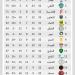 ترتيب الدوري السعودي.. النصر على بُعد خطوة من حسم اللقب رسميًا أمام ضمك