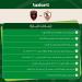 موعد فتح بوابات استاد القاهرة لجماهير الزمالك لحضور نهائي الكونفدرالية