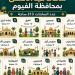 أوقاف الفيوم تعلن تخصيص 213 ساحة لأداء صلاة عيد الأضحى المبارك