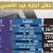 تضم طنطا والمحلة.. "صحة الغربية" تعلن مواضع ومواعيد فحص المقبلين على الزواج خلال إجازة عيد الأضحى