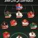 محمد صلاح يزين تشكيلة العرب المثالية فى كأس العالم 2026