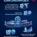 معلومات الوزراء: 20 مليون سيارة كهربائية بيعت عالميًا خلال 2025