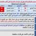 حالة الطقس غدًا الأحد 31 مايو 2026.. ارتفاع تدريجي في درجات الحرارة وشبورة مائية
