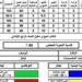 رابط نتيجة الصف الثالث الابتدائي 2026 الترم الثاني.. خطوات الاستعلام عبر بوابة التعليم الأساسي