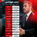 اتحاد السلة يعلن تشكيل الجهاز الفني لمنتخب مصر