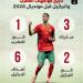 تاريخ مواجهات المغرب والبرازيل.. تفوق طفيف للسامبا (إنفوجراف)