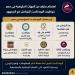 معلومات الوزراء: 39 مليار دولار حجم سوق البودكاست العالمية في عام 2025
