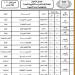 جدول امتحانات الثانوية العامة 2026 pdf للنظامين الجديد والقديم