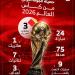 75 هدفاً و15 انتصاراً حصيلة الجولة الأولى من كأس العالم 2026.. إنفوجراف