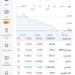 فوراق كبيرة بأسعار برنت وتكساس الوسيط