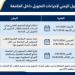 الجدول الزمني لتحويل الطلاب وإجراءات المقاصة العلمية بجامعة الإسماعيلية الجديدة الأهلية