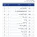القومى للترجمة يشارك فى معرض مكتبة الإسكندرية بقرابة 200 عنوان